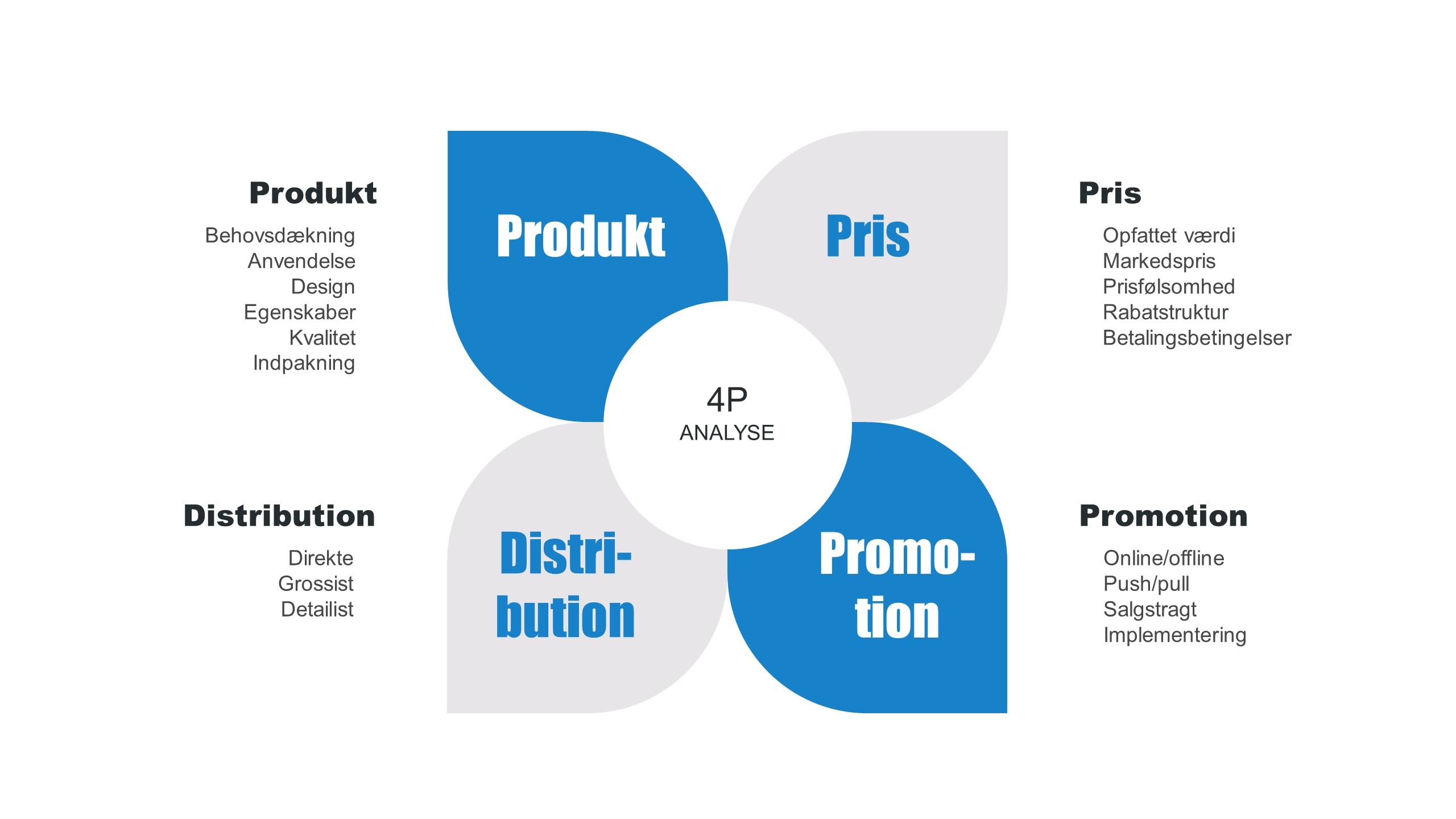 Marketing mix
